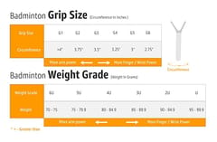 Yonex New Muscle Power Series MP 55 بیڈمنٹن ریکیٹ (Graphite, G4, 30 lbs ٹینشن)