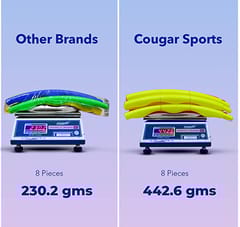 COUGAR Plastic Segmented Hoola Hoop Exercise Ring 36 Inches, Orange