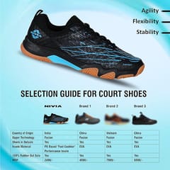 Nivia Mens Powerstrike 3.0 Badminton Shoes - Black Color