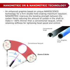योनेक्स ग्रेफाइट डुओरा जेड स्ट्राइक प्रोफेशनल बैडमिंटन रैकेट | (काला/सफ़ेद, 88 ग्राम, 28 पाउंड टेंशन, जापान में निर्मित)