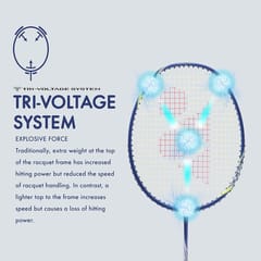 YONEX Voltric Lite 20I பேட்மிண்டன் ராக்கெட் (G4, 77 கிராம், 30 பவுண்ட் டென்ஷன்) அடர் நீலம்